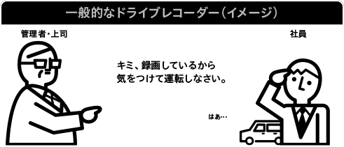 一般的なドライブレコーダー（イメージ）